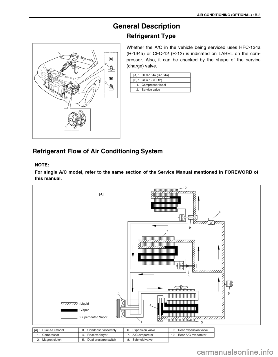 SUZUKI GRAND VITARA 1999 2.G Owners Manual AIR CONDITIONING (OPTIONAL) 1B-3
General Description
Refrigerant Type
Whether the A/C in the vehicle being serviced uses HFC-134a
(R-134a) or CFC-12 (R-12) is indicated on LABEL on the com-
pressor. A SUZUKI GRAND VITARA 1999 2.G Owners Manual AIR CONDITIONING (OPTIONAL) 1B-3
General Description
Refrigerant Type
Whether the A/C in the vehicle being serviced uses HFC-134a
(R-134a) or CFC-12 (R-12) is indicated on LABEL on the com-
pressor. A