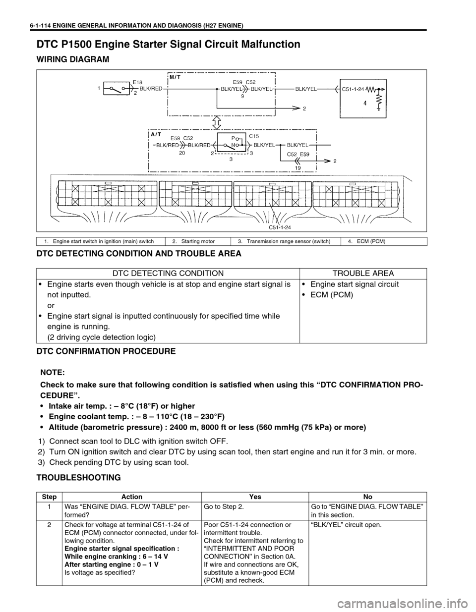 SUZUKI GRAND VITARA 1999 2.G Owners Guide 6-1-114 ENGINE GENERAL INFORMATION AND DIAGNOSIS (H27 ENGINE)
DTC P1500 Engine Starter Signal Circuit Malfunction
WIRING DIAGRAM
DTC DETECTING CONDITION AND TROUBLE AREA
DTC CONFIRMATION PROCEDURE
1) 