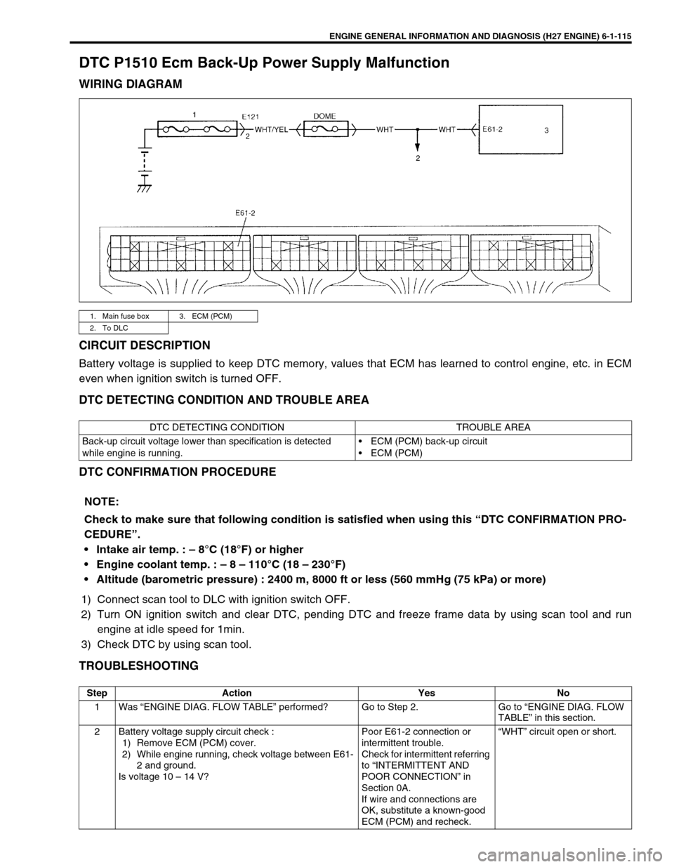 SUZUKI GRAND VITARA 1999 2.G Owners Manual ENGINE GENERAL INFORMATION AND DIAGNOSIS (H27 ENGINE) 6-1-115
DTC P1510 Ecm Back-Up Power Supply Malfunction
WIRING DIAGRAM
CIRCUIT DESCRIPTION
Battery voltage is supplied to keep DTC memory, values t SUZUKI GRAND VITARA 1999 2.G Owners Manual ENGINE GENERAL INFORMATION AND DIAGNOSIS (H27 ENGINE) 6-1-115
DTC P1510 Ecm Back-Up Power Supply Malfunction
WIRING DIAGRAM
CIRCUIT DESCRIPTION
Battery voltage is supplied to keep DTC memory, values t
