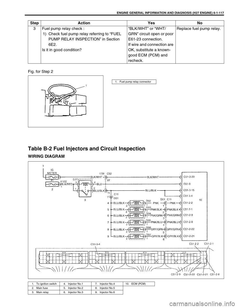 SUZUKI GRAND VITARA 1999 2.G Owners Manual ENGINE GENERAL INFORMATION AND DIAGNOSIS (H27 ENGINE) 6-1-117
Fig. for Step 2
Table B-2 Fuel Injectors and Circuit Inspection
WIRING DIAGRAM
3 Fuel pump relay check :
1) Check fuel pump relay referri SUZUKI GRAND VITARA 1999 2.G Owners Manual ENGINE GENERAL INFORMATION AND DIAGNOSIS (H27 ENGINE) 6-1-117
Fig. for Step 2
Table B-2 Fuel Injectors and Circuit Inspection
WIRING DIAGRAM
3 Fuel pump relay check :
1) Check fuel pump relay referri