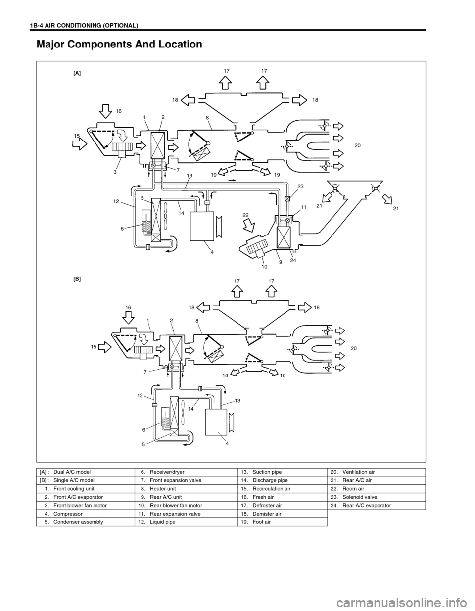 SUZUKI GRAND VITARA 1999 2.G Owners Manual 1B-4 AIR CONDITIONING (OPTIONAL)
Major Components And Location
[A] : Dual A/C model 6. Receiver/dryer 13. Suction pipe 20. Ventilation air
[B] : Single A/C model 7. Front expansion valve 14. Discharge