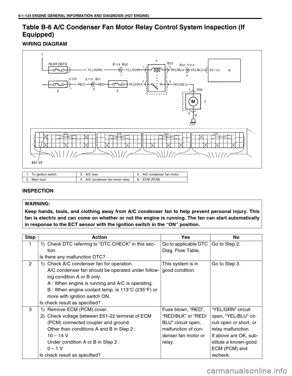 SUZUKI GRAND VITARA 1999 2.G Owners Manual 6-1-124 ENGINE GENERAL INFORMATION AND DIAGNOSIS (H27 ENGINE)
Table B-6 A/C Condenser Fan Motor Relay Control System Inspection (If
Equipped)
WIRING DIAGRAM
INSPECTION
1. To ignition switch 3. A/C fu SUZUKI GRAND VITARA 1999 2.G Owners Manual 6-1-124 ENGINE GENERAL INFORMATION AND DIAGNOSIS (H27 ENGINE)
Table B-6 A/C Condenser Fan Motor Relay Control System Inspection (If
Equipped)
WIRING DIAGRAM
INSPECTION
1. To ignition switch 3. A/C fu