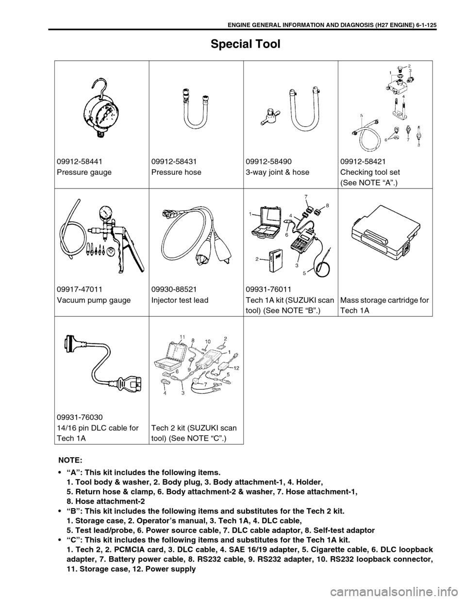 SUZUKI GRAND VITARA 1999 2.G Owners Manual ENGINE GENERAL INFORMATION AND DIAGNOSIS (H27 ENGINE) 6-1-125
Special Tool
09912-58441 09912-58431 09912-58490 09912-58421
Pressure gauge Pressure hose 3-way joint & hose Checking tool set
(See NOTE SUZUKI GRAND VITARA 1999 2.G Owners Manual ENGINE GENERAL INFORMATION AND DIAGNOSIS (H27 ENGINE) 6-1-125
Special Tool
09912-58441 09912-58431 09912-58490 09912-58421
Pressure gauge Pressure hose 3-way joint & hose Checking tool set
(See NOTE