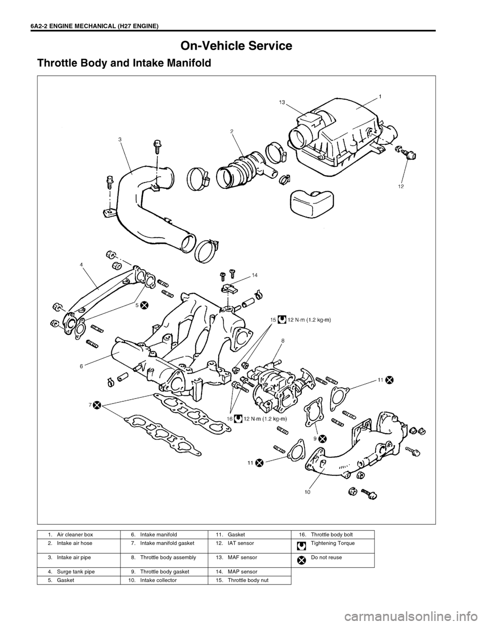 SUZUKI GRAND VITARA 1999 2.G Owners Manual 6A2-2 ENGINE MECHANICAL (H27 ENGINE)
On-Vehicle Service
Throttle Body and Intake Manifold
1. Air cleaner box 6. Intake manifold 11. Gasket 16. Throttle body bolt
2. Intake air hose 7. Intake manifold SUZUKI GRAND VITARA 1999 2.G Owners Manual 6A2-2 ENGINE MECHANICAL (H27 ENGINE)
On-Vehicle Service
Throttle Body and Intake Manifold
1. Air cleaner box 6. Intake manifold 11. Gasket 16. Throttle body bolt
2. Intake air hose 7. Intake manifold