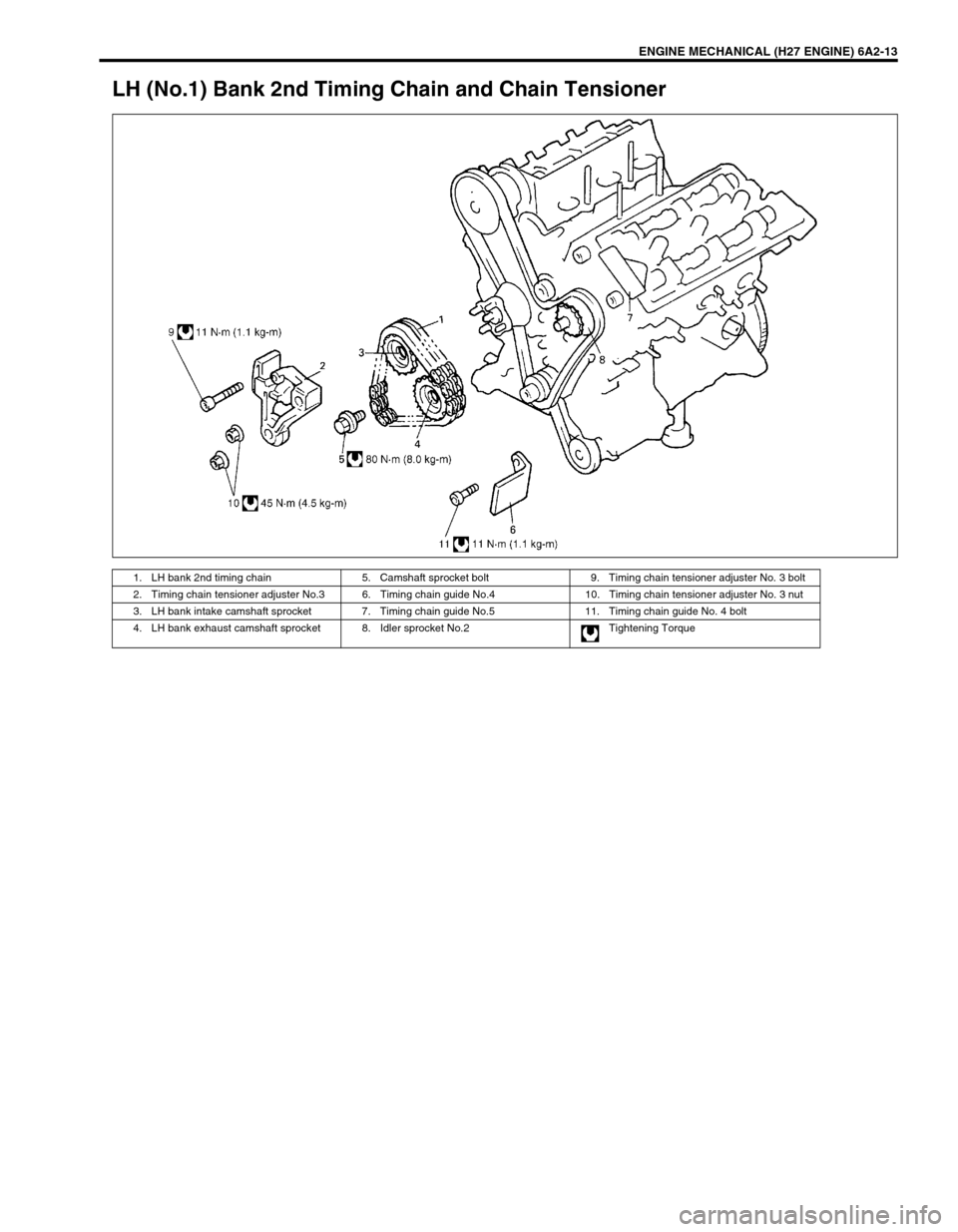 SUZUKI GRAND VITARA 1999 2.G Owners Manual ENGINE MECHANICAL (H27 ENGINE) 6A2-13
LH (No.1) Bank 2nd Timing Chain and Chain Tensioner
1. LH bank 2nd timing chain 5. Camshaft sprocket bolt 9. Timing chain tensioner adjuster No. 3 bolt
2. Timing SUZUKI GRAND VITARA 1999 2.G Owners Manual ENGINE MECHANICAL (H27 ENGINE) 6A2-13
LH (No.1) Bank 2nd Timing Chain and Chain Tensioner
1. LH bank 2nd timing chain 5. Camshaft sprocket bolt 9. Timing chain tensioner adjuster No. 3 bolt
2. Timing