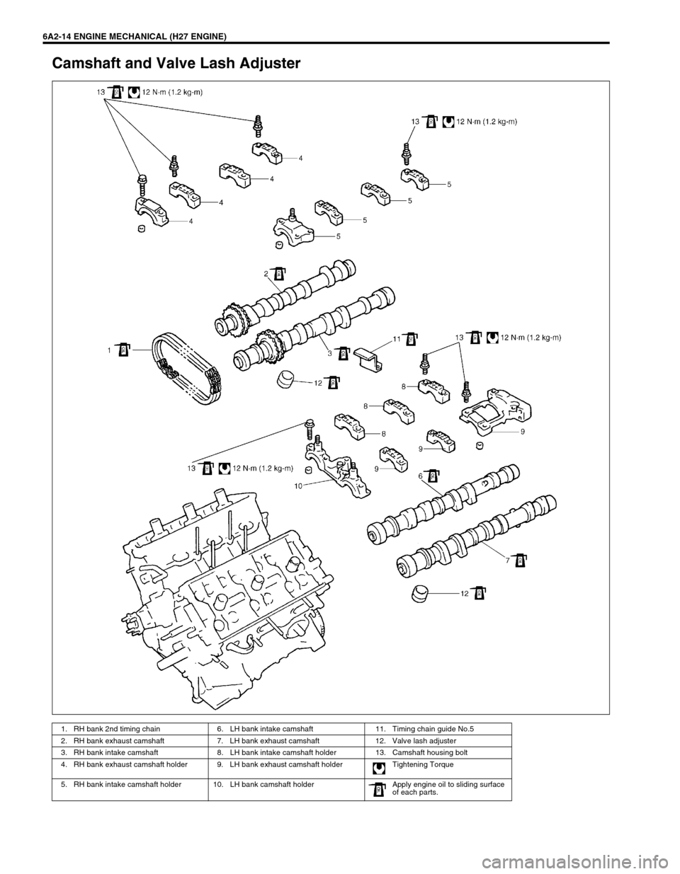 SUZUKI GRAND VITARA 1999 2.G Owners Manual 6A2-14 ENGINE MECHANICAL (H27 ENGINE)
Camshaft and Valve Lash Adjuster
1. RH bank 2nd timing chain 6. LH bank intake camshaft 11. Timing chain guide No.5
2. RH bank exhaust camshaft 7. LH bank exhaust SUZUKI GRAND VITARA 1999 2.G Owners Manual 6A2-14 ENGINE MECHANICAL (H27 ENGINE)
Camshaft and Valve Lash Adjuster
1. RH bank 2nd timing chain 6. LH bank intake camshaft 11. Timing chain guide No.5
2. RH bank exhaust camshaft 7. LH bank exhaust