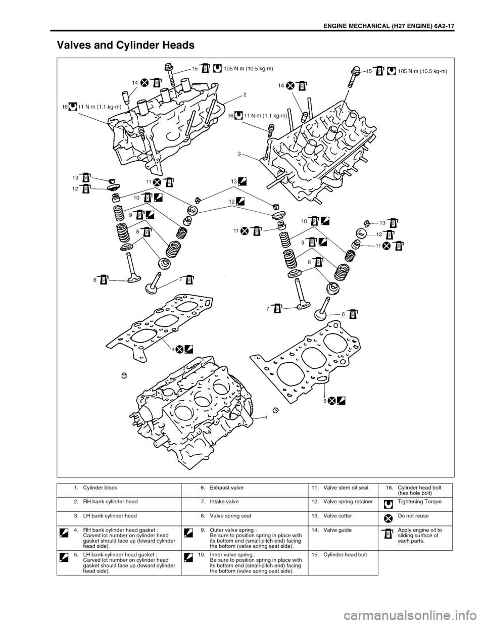 SUZUKI GRAND VITARA 1999 2.G Owners Manual ENGINE MECHANICAL (H27 ENGINE) 6A2-17
Valves and Cylinder Heads
1. Cylinder block 6. Exhaust valve 11. Valve stem oil seal 16. Cylinder head bolt
(hex hole bolt)
2. RH bank cylinder head 7. Intake va SUZUKI GRAND VITARA 1999 2.G Owners Manual ENGINE MECHANICAL (H27 ENGINE) 6A2-17
Valves and Cylinder Heads
1. Cylinder block 6. Exhaust valve 11. Valve stem oil seal 16. Cylinder head bolt
(hex hole bolt)
2. RH bank cylinder head 7. Intake va