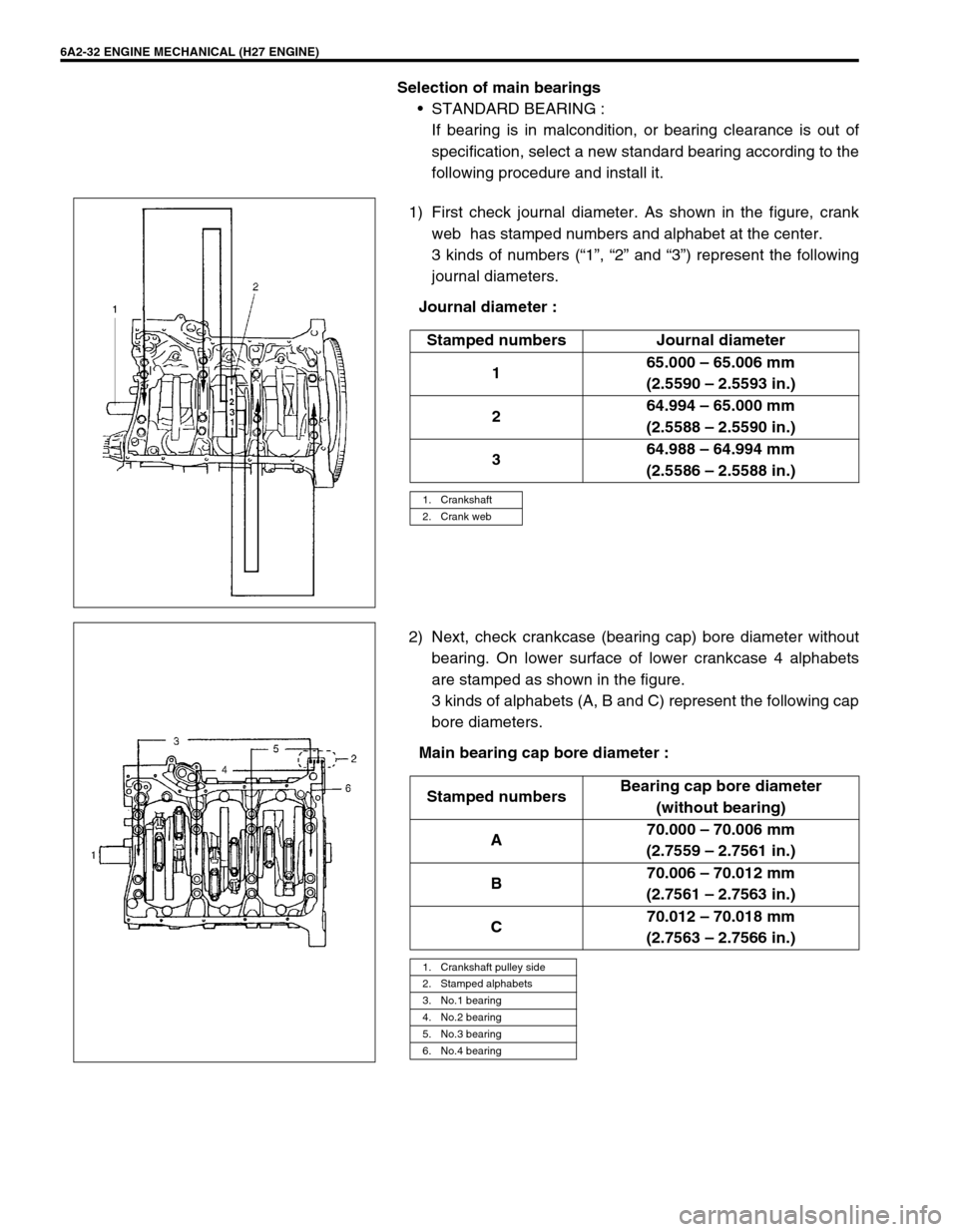 SUZUKI GRAND VITARA 1999 2.G Owners Manual 6A2-32 ENGINE MECHANICAL (H27 ENGINE)
Selection of main bearings
•STANDARD BEARING :
If bearing is in malcondition, or bearing clearance is out of
specification, select a new standard bearing accord SUZUKI GRAND VITARA 1999 2.G Owners Manual 6A2-32 ENGINE MECHANICAL (H27 ENGINE)
Selection of main bearings
•STANDARD BEARING :
If bearing is in malcondition, or bearing clearance is out of
specification, select a new standard bearing accord