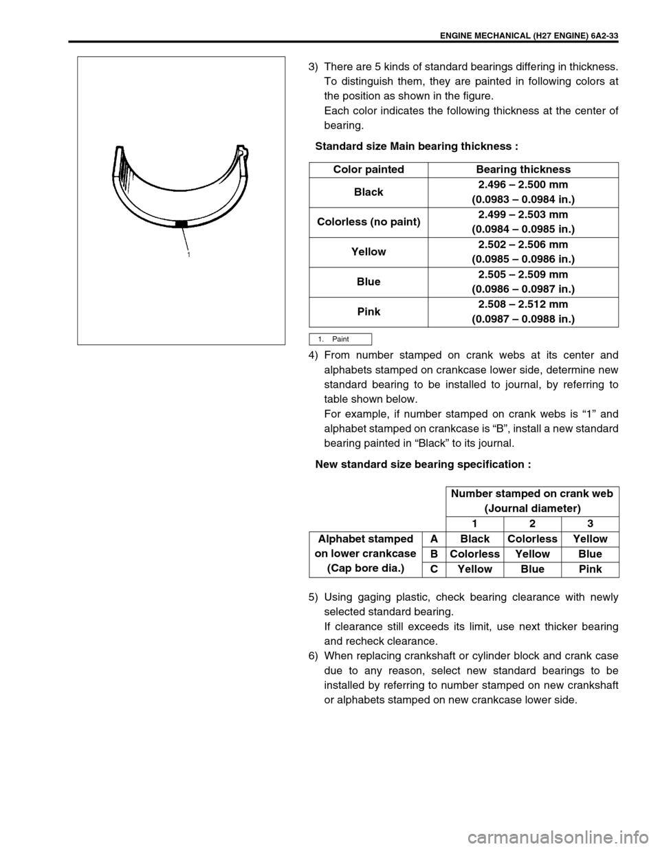 SUZUKI GRAND VITARA 1999 2.G Owners Manual ENGINE MECHANICAL (H27 ENGINE) 6A2-33
3) There are 5 kinds of standard bearings differing in thickness.
To distinguish them, they are painted in following colors at
the position as shown in the figure SUZUKI GRAND VITARA 1999 2.G Owners Manual ENGINE MECHANICAL (H27 ENGINE) 6A2-33
3) There are 5 kinds of standard bearings differing in thickness.
To distinguish them, they are painted in following colors at
the position as shown in the figure