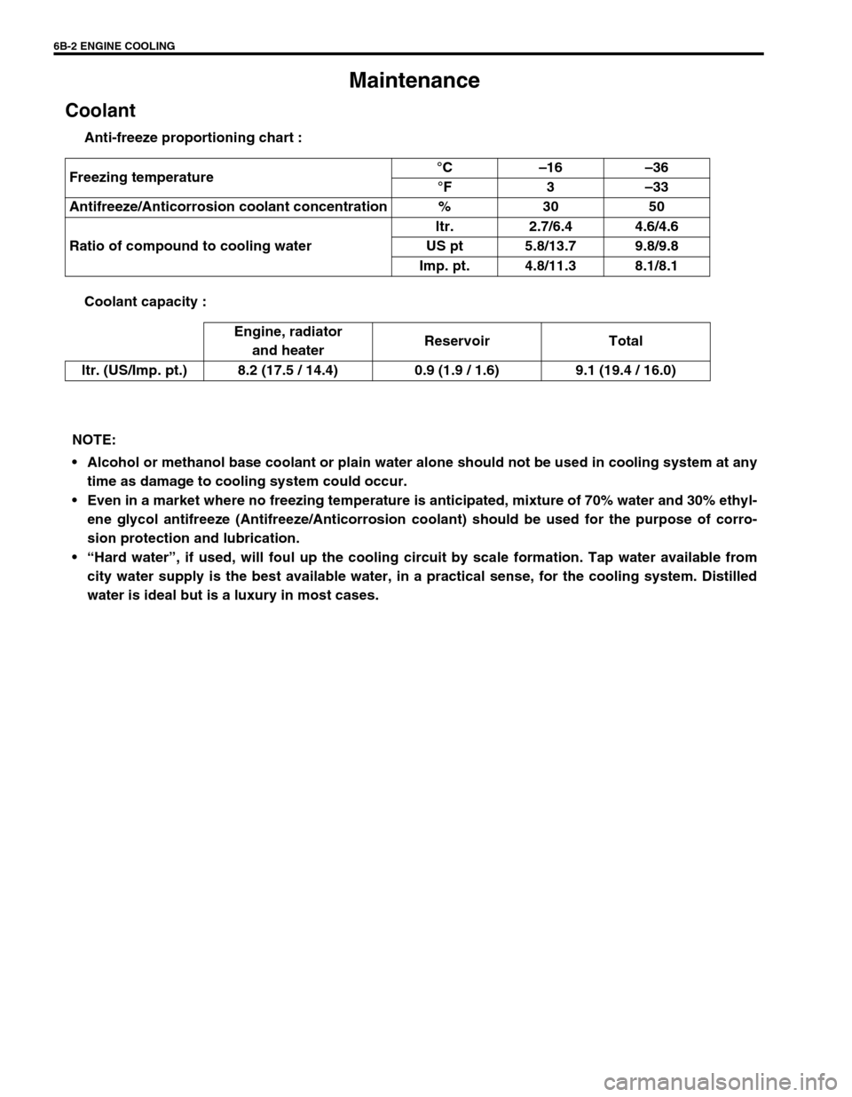 SUZUKI GRAND VITARA 1999 2.G Owners Manual 6B-2 ENGINE COOLING
Maintenance
Coolant
Anti-freeze proportioning chart :
Coolant capacity : Freezing temperature°C–16–36
°F3–33
Antifreeze/Anticorrosion coolant concentration % 30 50
Ratio of SUZUKI GRAND VITARA 1999 2.G Owners Manual 6B-2 ENGINE COOLING
Maintenance
Coolant
Anti-freeze proportioning chart :
Coolant capacity : Freezing temperature°C–16–36
°F3–33
Antifreeze/Anticorrosion coolant concentration % 30 50
Ratio of