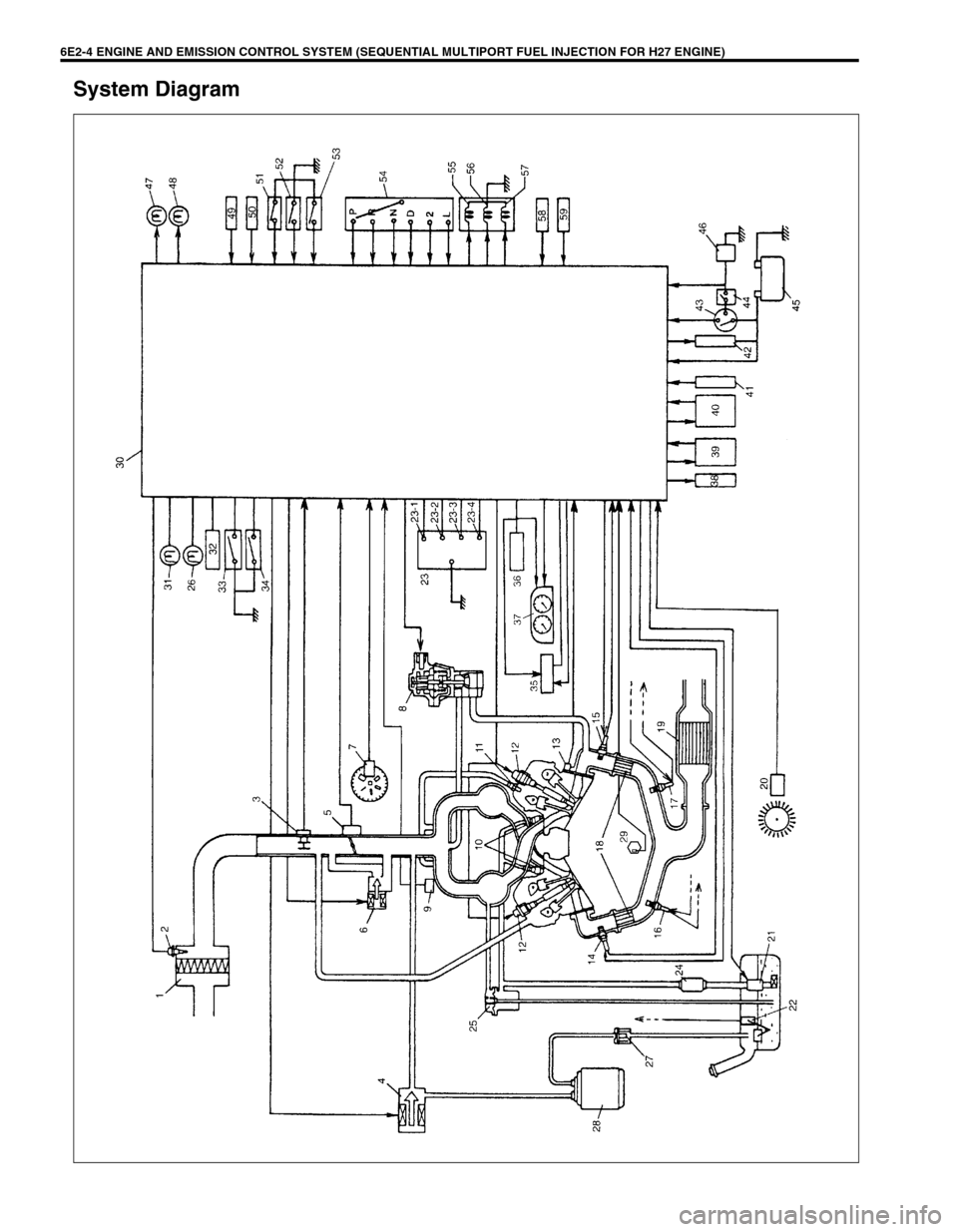SUZUKI GRAND VITARA 1999 2.G Owners Manual 6E2-4 ENGINE AND EMISSION CONTROL SYSTEM (SEQUENTIAL MULTIPORT FUEL INJECTION FOR H27 ENGINE)
System Diagram SUZUKI GRAND VITARA 1999 2.G Owners Manual 6E2-4 ENGINE AND EMISSION CONTROL SYSTEM (SEQUENTIAL MULTIPORT FUEL INJECTION FOR H27 ENGINE)
System Diagram