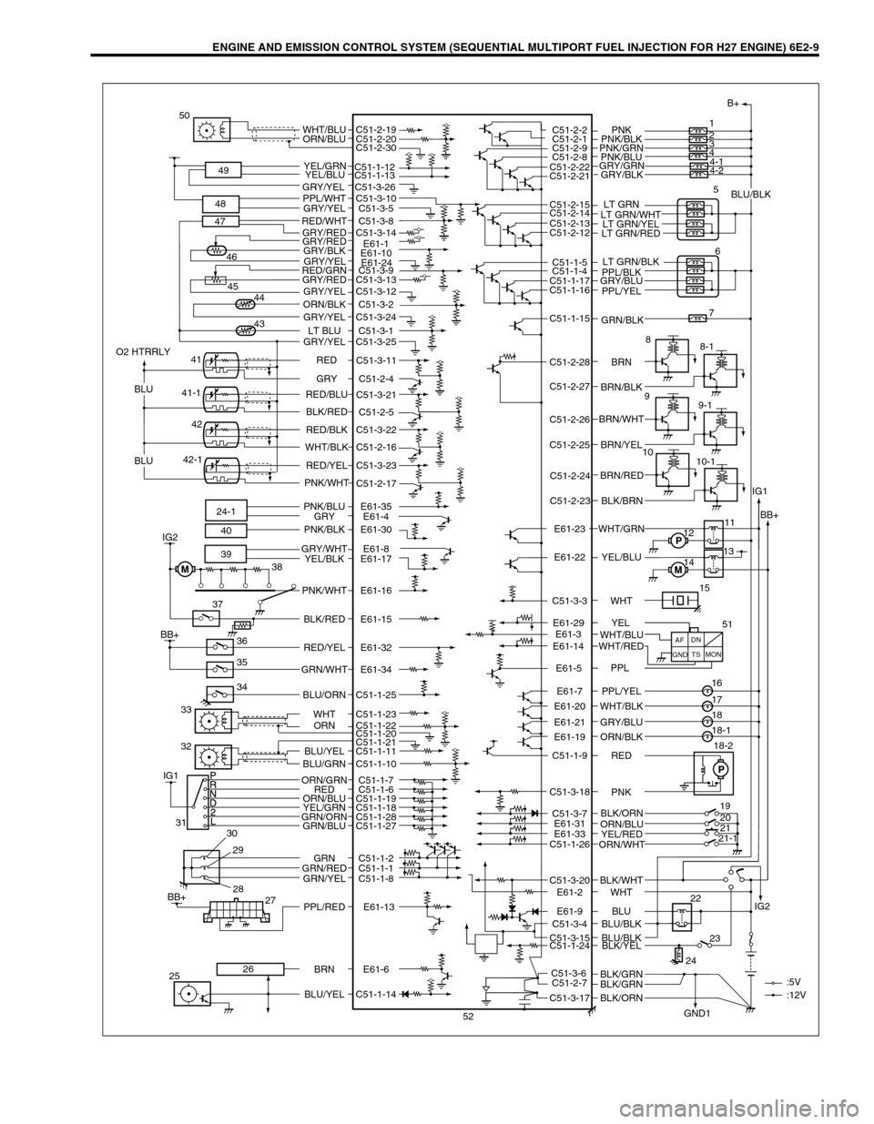 SUZUKI GRAND VITARA 1999 2.G Owners Manual ENGINE AND EMISSION CONTROL SYSTEM (SEQUENTIAL MULTIPORT FUEL INJECTION FOR H27 ENGINE) 6E2-9
ORN/BLU
PPL/WHT
GRY/YEL
RED/WHT
GRY/RED
GRY/RED
GRY/BLK
RED/GRN
GRY/RED
GRY/YEL
ORN/BLK
LT BLU
GRY/YEL
PNK SUZUKI GRAND VITARA 1999 2.G Owners Manual ENGINE AND EMISSION CONTROL SYSTEM (SEQUENTIAL MULTIPORT FUEL INJECTION FOR H27 ENGINE) 6E2-9
ORN/BLU
PPL/WHT
GRY/YEL
RED/WHT
GRY/RED
GRY/RED
GRY/BLK
RED/GRN
GRY/RED
GRY/YEL
ORN/BLK
LT BLU
GRY/YEL
PNK