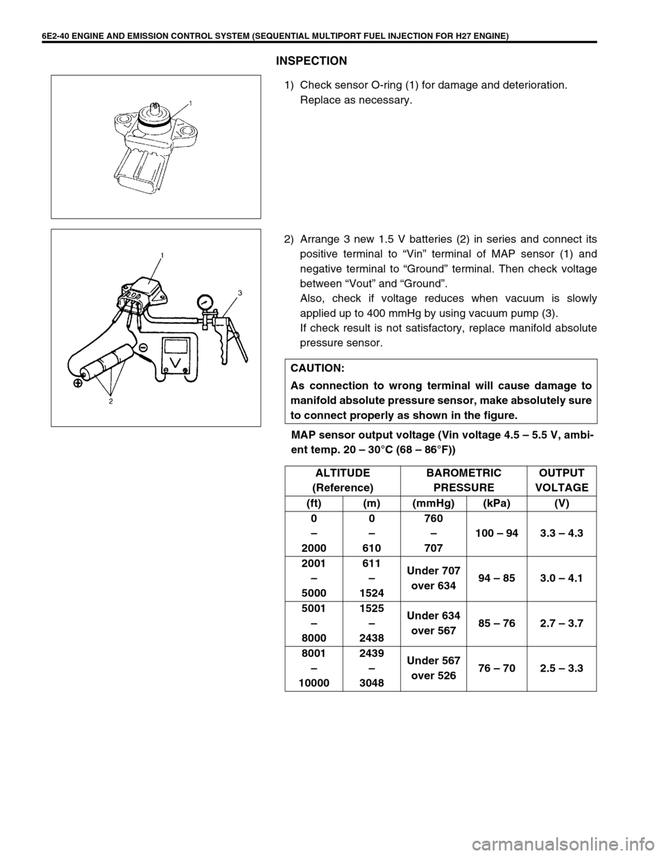 SUZUKI GRAND VITARA 1999 2.G Manual PDF 6E2-40 ENGINE AND EMISSION CONTROL SYSTEM (SEQUENTIAL MULTIPORT FUEL INJECTION FOR H27 ENGINE)
INSPECTION
1) Check sensor O-ring (1) for damage and deterioration.
Replace as necessary.
2) Arrange 3 ne