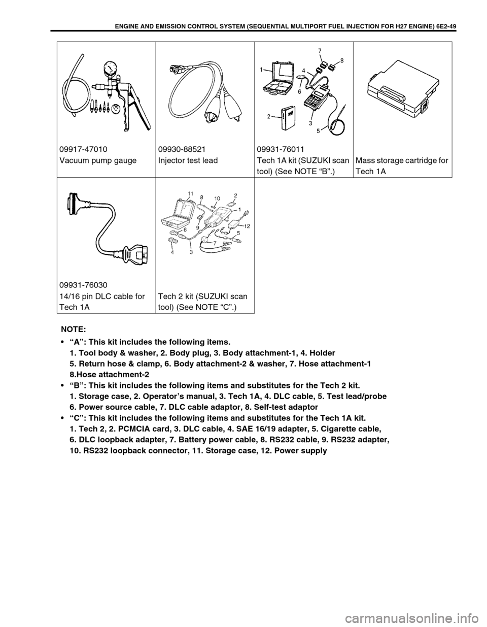 SUZUKI GRAND VITARA 1999 2.G Owners Manual ENGINE AND EMISSION CONTROL SYSTEM (SEQUENTIAL MULTIPORT FUEL INJECTION FOR H27 ENGINE) 6E2-49
09917-47010 09930-88521 09931-76011
Vacuum pump gauge Injector test lead Tech 1A kit (SUZUKI scan
to SUZUKI GRAND VITARA 1999 2.G Owners Manual ENGINE AND EMISSION CONTROL SYSTEM (SEQUENTIAL MULTIPORT FUEL INJECTION FOR H27 ENGINE) 6E2-49
09917-47010 09930-88521 09931-76011
Vacuum pump gauge Injector test lead Tech 1A kit (SUZUKI scan
to