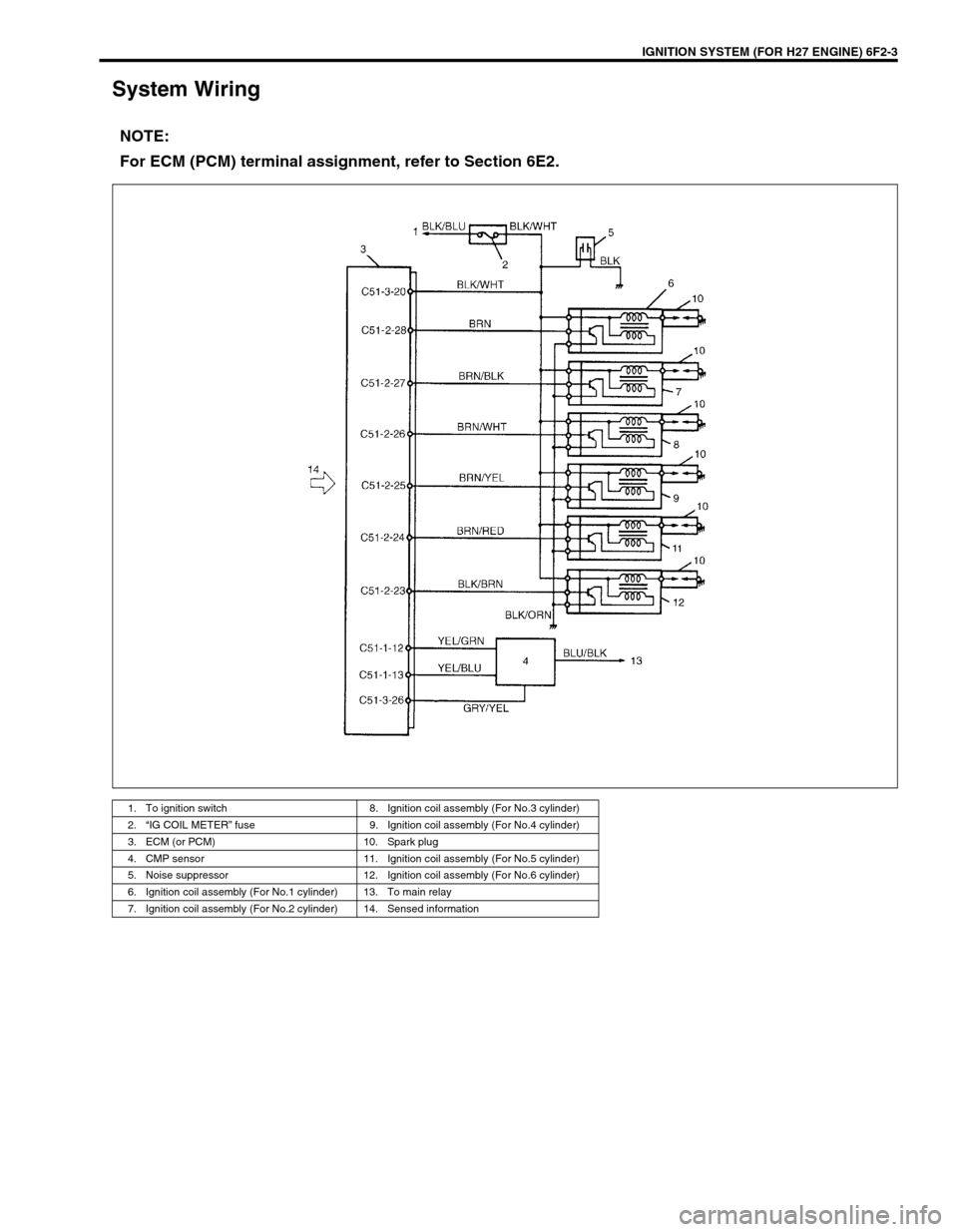 SUZUKI GRAND VITARA 1999 2.G Owners Manual IGNITION SYSTEM (FOR H27 ENGINE) 6F2-3
System Wiring
NOTE:
For ECM (PCM) terminal assignment, refer to Section 6E2.
1. To ignition switch 8. Ignition coil assembly (For No.3 cylinder)
2.“IG COIL MET SUZUKI GRAND VITARA 1999 2.G Owners Manual IGNITION SYSTEM (FOR H27 ENGINE) 6F2-3
System Wiring
NOTE:
For ECM (PCM) terminal assignment, refer to Section 6E2.
1. To ignition switch 8. Ignition coil assembly (For No.3 cylinder)
2.“IG COIL MET