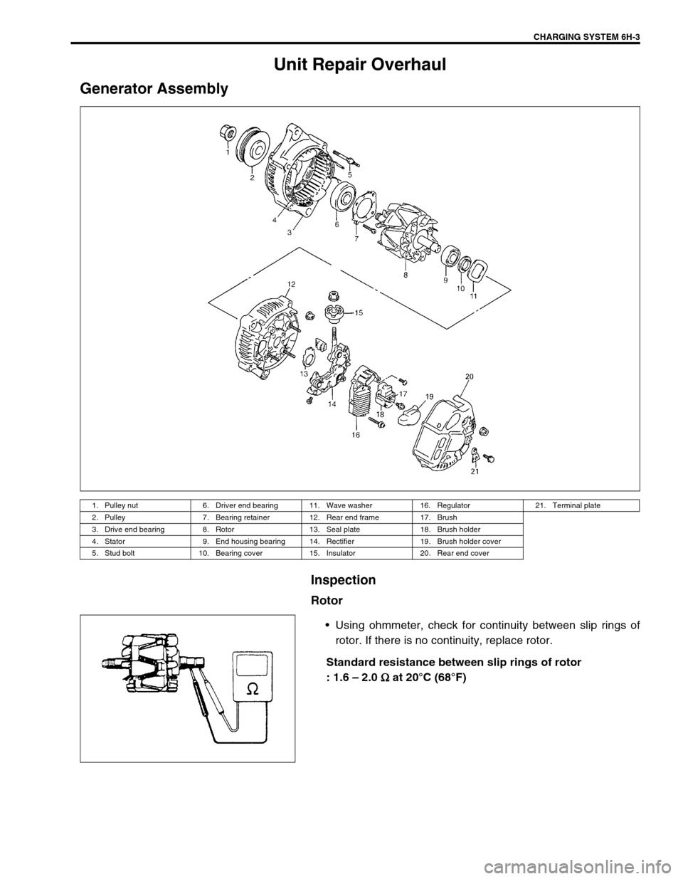 SUZUKI GRAND VITARA 1999 2.G Owners Manual CHARGING SYSTEM 6H-3
Unit Repair Overhaul
Generator Assembly
Inspection
Rotor
•Using ohmmeter, check for continuity between slip rings of
rotor. If there is no continuity, replace rotor.
Standard re
