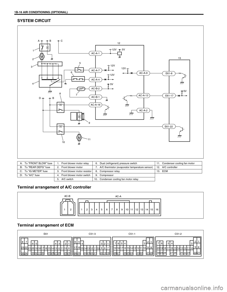 SUZUKI GRAND VITARA 1999 2.G Owners Manual 1B-16 AIR CONDITIONING (OPTIONAL)
SYSTEM CIRCUIT
Terminal arrangement of A/C controller
Terminal arrangement of ECM
A: To “FRONT BLOW” fuse 1. Front blower motor relay 6. Dual (refrigerant) pressu