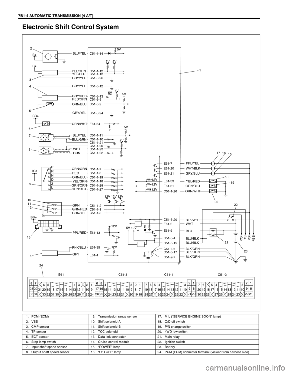SUZUKI GRAND VITARA 1999 2.G Owners Manual 7B1-4 AUTOMATIC TRANSMISSION (4 A/T)
Electronic Shift Control System
1. PCM (ECM) 9. Transmission range sensor 17. MIL (“SERVICE ENGINE SOON” lamp)
2. VSS 10. Shift solenoid-A 18. O/D off switch
3