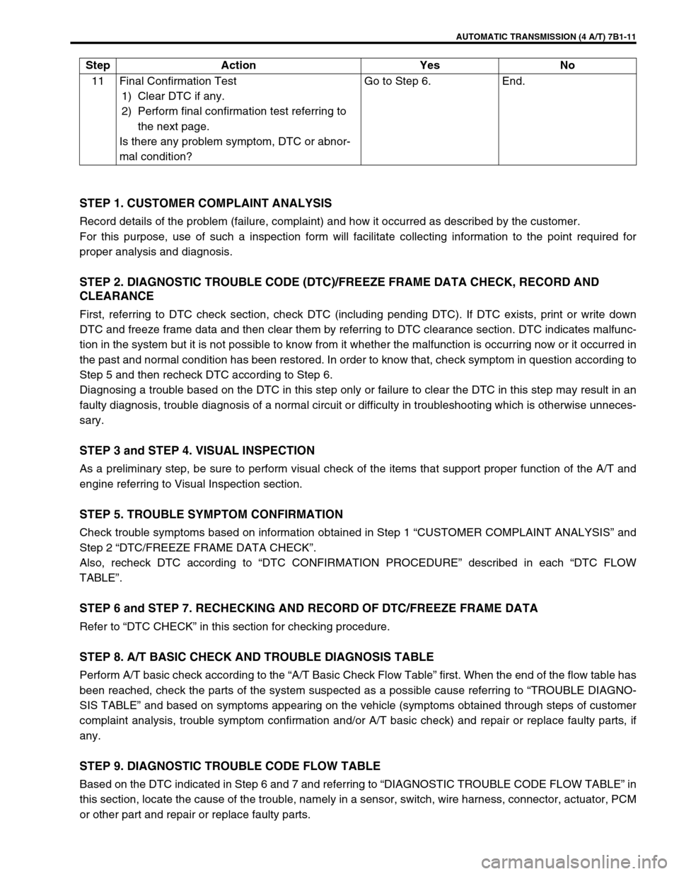SUZUKI GRAND VITARA 1999 2.G Owners Manual AUTOMATIC TRANSMISSION (4 A/T) 7B1-11
STEP 1. CUSTOMER COMPLAINT ANALYSIS
Record details of the problem (failure, complaint) and how it occurred as described by the customer.
For this purpose, use of SUZUKI GRAND VITARA 1999 2.G Owners Manual AUTOMATIC TRANSMISSION (4 A/T) 7B1-11
STEP 1. CUSTOMER COMPLAINT ANALYSIS
Record details of the problem (failure, complaint) and how it occurred as described by the customer.
For this purpose, use of