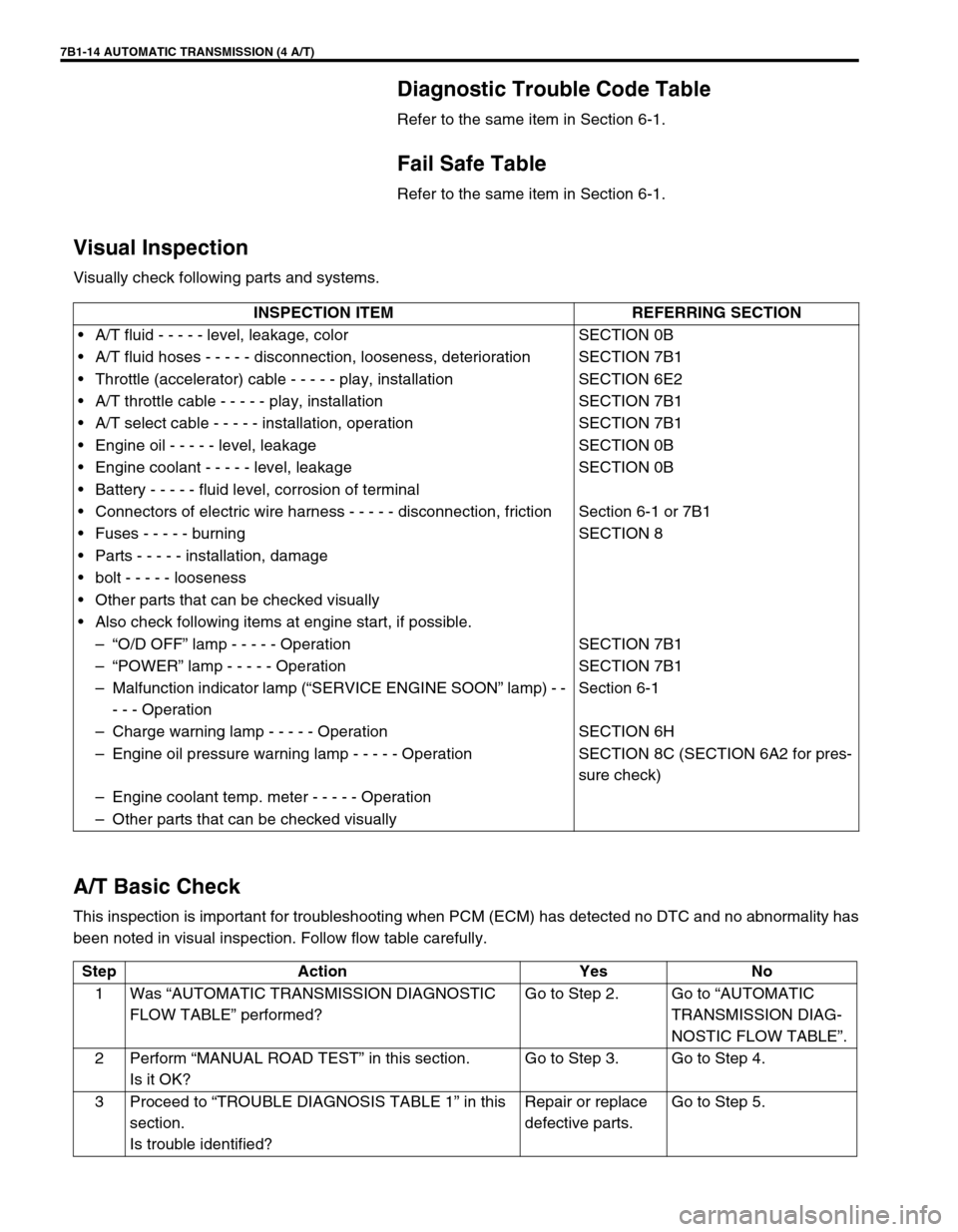 SUZUKI GRAND VITARA 1999 2.G Owners Manual 7B1-14 AUTOMATIC TRANSMISSION (4 A/T)
Diagnostic Trouble Code Table
Refer to the same item in Section 6-1.
Fail Safe Table
Refer to the same item in Section 6-1.
Visual Inspection
Visually check follo SUZUKI GRAND VITARA 1999 2.G Owners Manual 7B1-14 AUTOMATIC TRANSMISSION (4 A/T)
Diagnostic Trouble Code Table
Refer to the same item in Section 6-1.
Fail Safe Table
Refer to the same item in Section 6-1.
Visual Inspection
Visually check follo