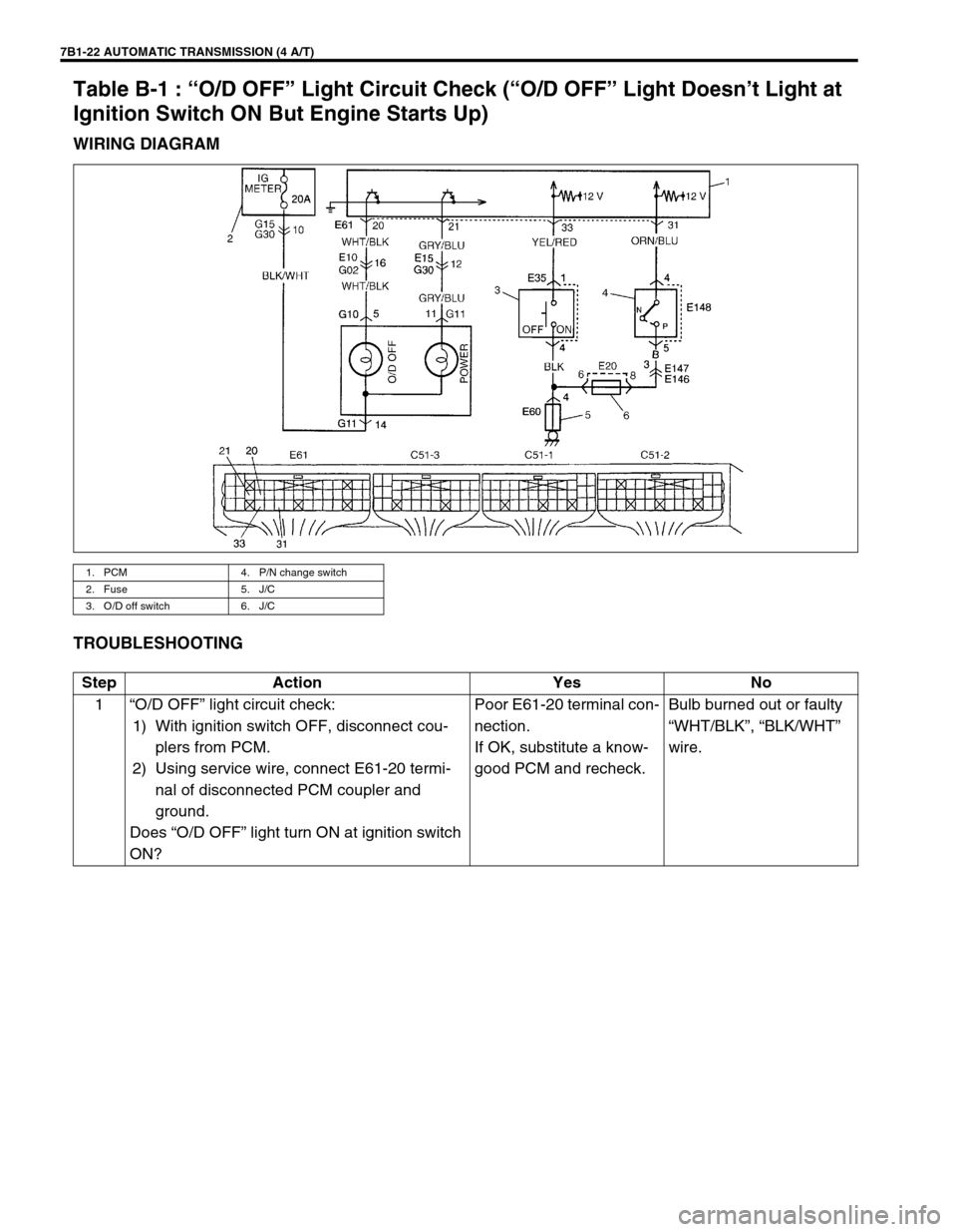 SUZUKI GRAND VITARA 1999 2.G Owners Manual 7B1-22 AUTOMATIC TRANSMISSION (4 A/T)
Table B-1 : “O/D OFF” Light Circuit Check (“O/D OFF” Light Doesn’t Light at
Ignition Switch ON But Engine Starts Up)
WIRING DIAGRAM
TROUBLESHOOTING
1. SUZUKI GRAND VITARA 1999 2.G Owners Manual 7B1-22 AUTOMATIC TRANSMISSION (4 A/T)
Table B-1 : “O/D OFF” Light Circuit Check (“O/D OFF” Light Doesn’t Light at
Ignition Switch ON But Engine Starts Up)
WIRING DIAGRAM
TROUBLESHOOTING
1.
