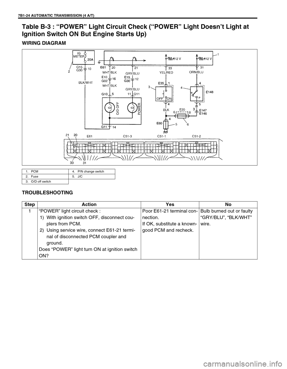 SUZUKI GRAND VITARA 1999 2.G Owners Guide 7B1-24 AUTOMATIC TRANSMISSION (4 A/T)
Table B-3 : “POWER” Light Circuit Check (“POWER” Light Doesn’t Light at 
Ignition Switch ON But Engine Starts Up)
WIRING DIAGRAM
TROUBLESHOOTING
1. PCM 