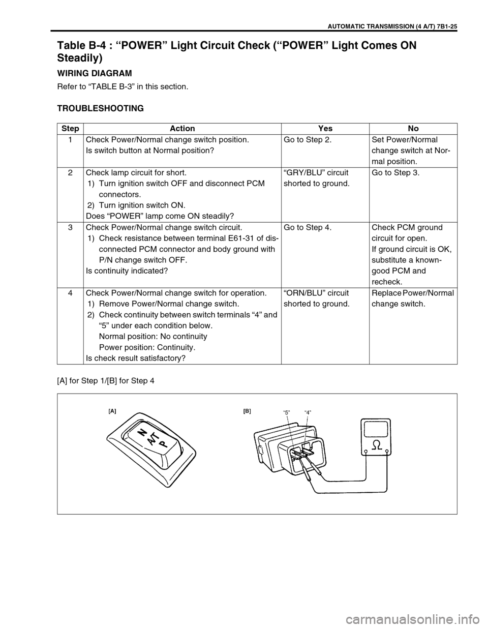 SUZUKI GRAND VITARA 1999 2.G Owners Manual AUTOMATIC TRANSMISSION (4 A/T) 7B1-25
Table B-4 : “POWER” Light Circuit Check (“POWER” Light Comes ON 
Steadily)
WIRING DIAGRAM
Refer to “TABLE B-3” in this section.
TROUBLESHOOTING
[A] fo