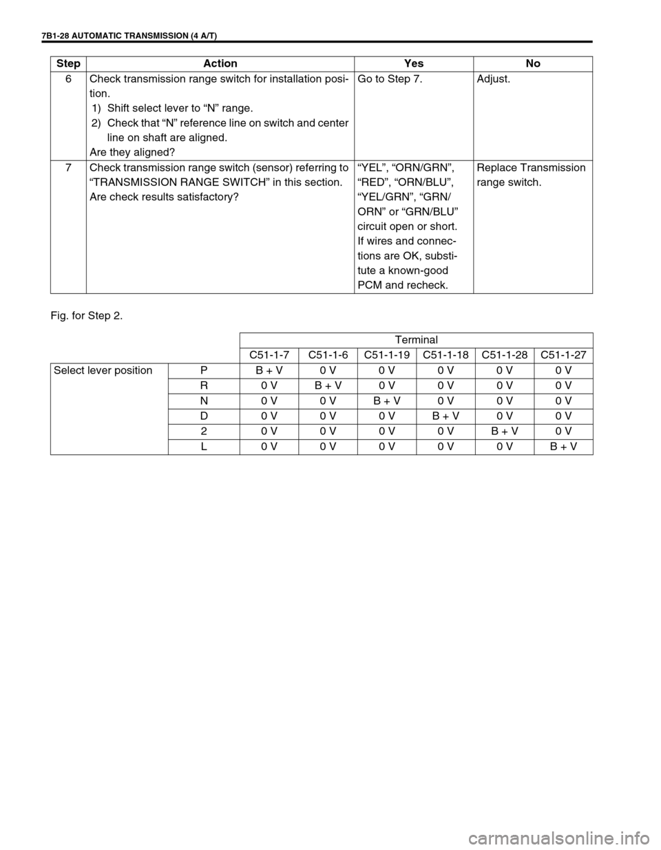 SUZUKI GRAND VITARA 1999 2.G Owners Manual 7B1-28 AUTOMATIC TRANSMISSION (4 A/T)
Fig. for Step 2.6 Check transmission range switch for installation posi-
tion.
1) Shift select lever to “N” range.
2) Check that “N” reference line on swi SUZUKI GRAND VITARA 1999 2.G Owners Manual 7B1-28 AUTOMATIC TRANSMISSION (4 A/T)
Fig. for Step 2.6 Check transmission range switch for installation posi-
tion.
1) Shift select lever to “N” range.
2) Check that “N” reference line on swi
