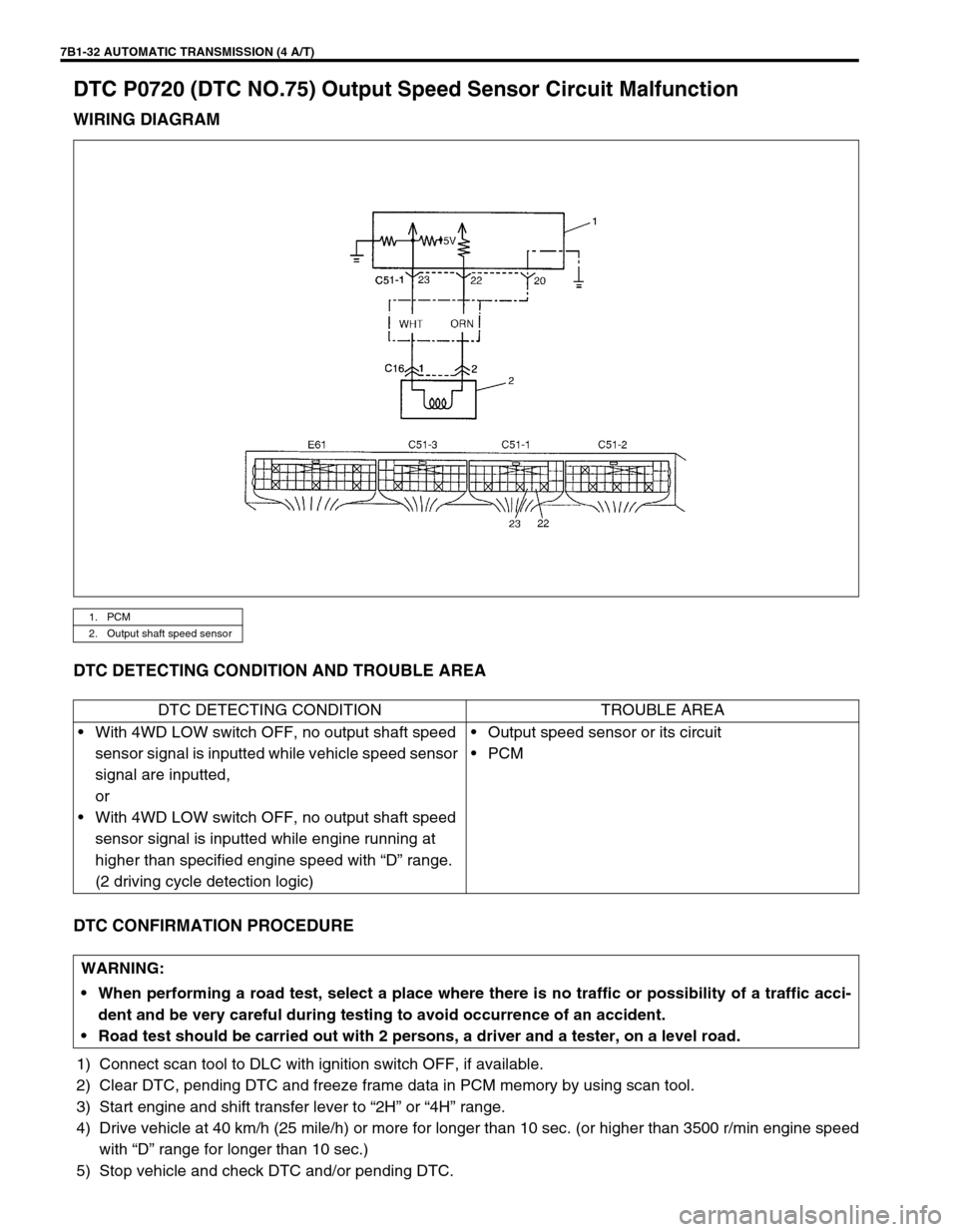 SUZUKI GRAND VITARA 1999 2.G Owners Manual 7B1-32 AUTOMATIC TRANSMISSION (4 A/T)
DTC P0720 (DTC NO.75) Output Speed Sensor Circuit Malfunction
WIRING DIAGRAM
DTC DETECTING CONDITION AND TROUBLE AREA
DTC CONFIRMATION PROCEDURE
1) Connect scan t SUZUKI GRAND VITARA 1999 2.G Owners Manual 7B1-32 AUTOMATIC TRANSMISSION (4 A/T)
DTC P0720 (DTC NO.75) Output Speed Sensor Circuit Malfunction
WIRING DIAGRAM
DTC DETECTING CONDITION AND TROUBLE AREA
DTC CONFIRMATION PROCEDURE
1) Connect scan t