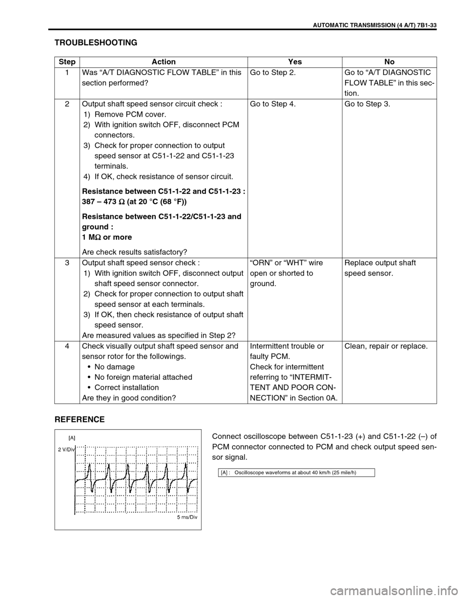 SUZUKI GRAND VITARA 1999 2.G Owners Manual AUTOMATIC TRANSMISSION (4 A/T) 7B1-33
TROUBLESHOOTING
REFERENCE
Connect oscilloscope between C51-1-23 (+) and C51-1-22 (–) of
PCM connector connected to PCM and check output speed sen-
sor signal. S SUZUKI GRAND VITARA 1999 2.G Owners Manual AUTOMATIC TRANSMISSION (4 A/T) 7B1-33
TROUBLESHOOTING
REFERENCE
Connect oscilloscope between C51-1-23 (+) and C51-1-22 (–) of
PCM connector connected to PCM and check output speed sen-
sor signal. S