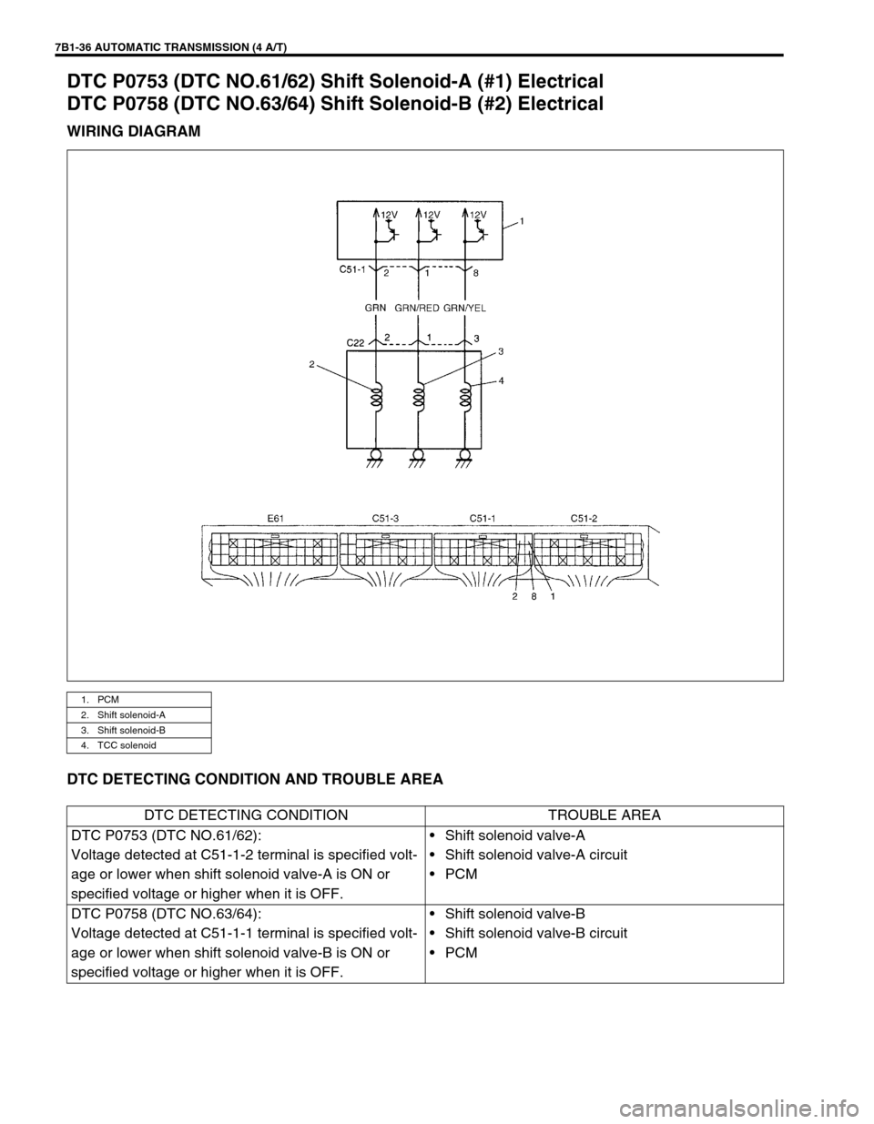 SUZUKI GRAND VITARA 1999 2.G Owners Manual 7B1-36 AUTOMATIC TRANSMISSION (4 A/T)
DTC P0753 (DTC NO.61/62) Shift Solenoid-A (#1) Electrical
DTC P0758 (DTC NO.63/64) Shift Solenoid-B (#2) Electrical
WIRING DIAGRAM
DTC DETECTING CONDITION AND TRO SUZUKI GRAND VITARA 1999 2.G Owners Manual 7B1-36 AUTOMATIC TRANSMISSION (4 A/T)
DTC P0753 (DTC NO.61/62) Shift Solenoid-A (#1) Electrical
DTC P0758 (DTC NO.63/64) Shift Solenoid-B (#2) Electrical
WIRING DIAGRAM
DTC DETECTING CONDITION AND TRO