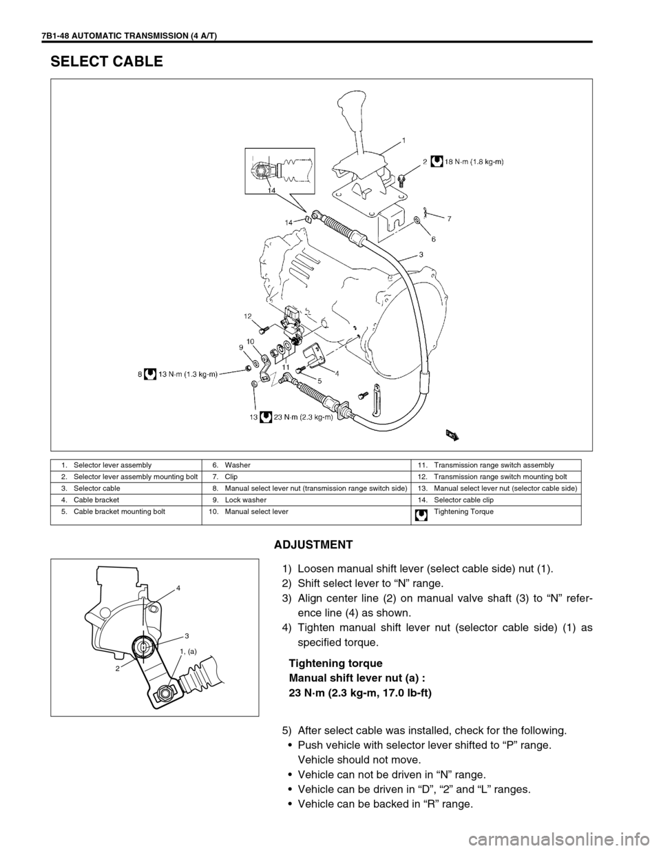 SUZUKI GRAND VITARA 1999 2.G Owners Manual 7B1-48 AUTOMATIC TRANSMISSION (4 A/T)
SELECT CABLE
ADJUSTMENT
1) Loosen manual shift lever (select cable side) nut (1).
2) Shift select lever to “N” range.
3) Align center line (2) on manual valve SUZUKI GRAND VITARA 1999 2.G Owners Manual 7B1-48 AUTOMATIC TRANSMISSION (4 A/T)
SELECT CABLE
ADJUSTMENT
1) Loosen manual shift lever (select cable side) nut (1).
2) Shift select lever to “N” range.
3) Align center line (2) on manual valve
