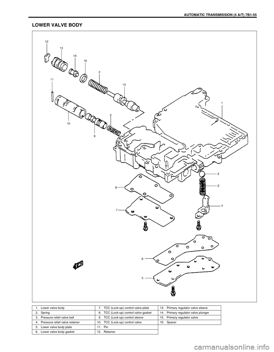 SUZUKI GRAND VITARA 1999 2.G Owners Manual AUTOMATIC TRANSMISSION (4 A/T) 7B1-55
LOWER VALVE BODY
1. Lower valve body 7. TCC (Lock-up) control valve plate 13. Primary regulator valve sleeve
2. Spring 8. TCC (Lock-up) control valve gasket 14. P SUZUKI GRAND VITARA 1999 2.G Owners Manual AUTOMATIC TRANSMISSION (4 A/T) 7B1-55
LOWER VALVE BODY
1. Lower valve body 7. TCC (Lock-up) control valve plate 13. Primary regulator valve sleeve
2. Spring 8. TCC (Lock-up) control valve gasket 14. P