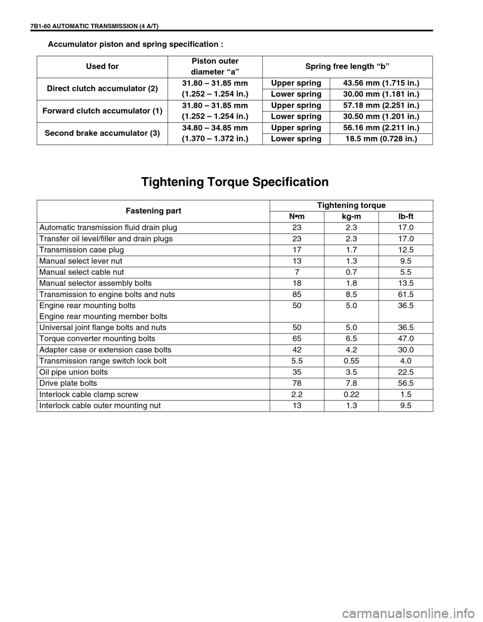 SUZUKI GRAND VITARA 1999 2.G User Guide 7B1-60 AUTOMATIC TRANSMISSION (4 A/T)
Accumulator piston and spring specification :
Tightening Torque Specification
Used forPiston outer
diameter “a”Spring free length “b”
Direct clutch accumu