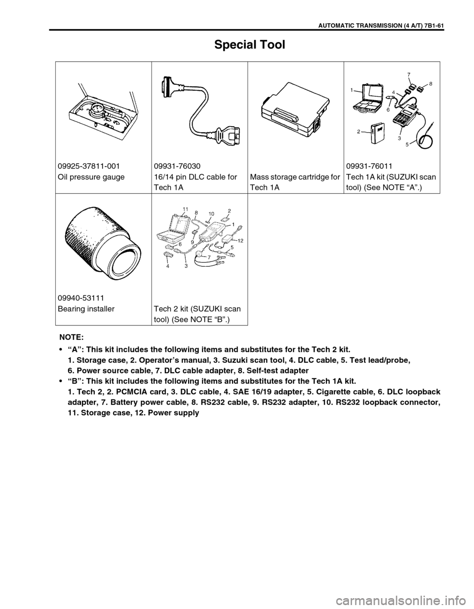 SUZUKI GRAND VITARA 1999 2.G User Guide AUTOMATIC TRANSMISSION (4 A/T) 7B1-61
Special Tool
09925-37811-001 09931-76030 09931-76011
Oil pressure gauge 16/14 pin DLC cable for 
Tech 1AMass storage cartridge for 
Tech 1ATech 1A kit (SUZUKI sca