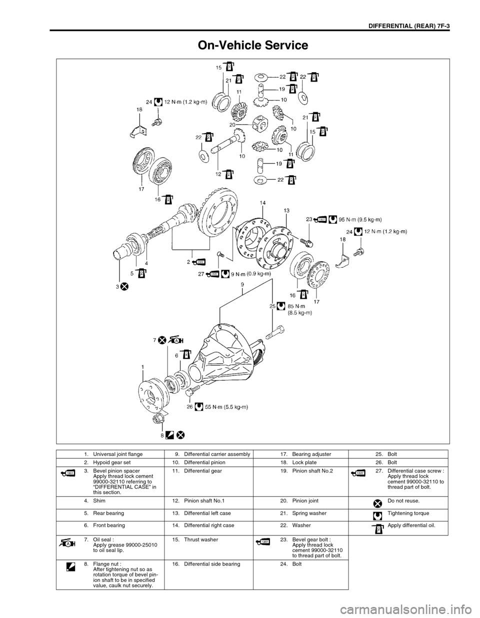 SUZUKI GRAND VITARA 1999 2.G Owners Manual DIFFERENTIAL (REAR) 7F-3
On-Vehicle Service
1. Universal joint flange 9. Differential carrier assembly 17. Bearing adjuster 25. Bolt
2. Hypoid gear set 10. Differential pinion 18. Lock plate 26. Bolt
SUZUKI GRAND VITARA 1999 2.G Owners Manual DIFFERENTIAL (REAR) 7F-3
On-Vehicle Service
1. Universal joint flange 9. Differential carrier assembly 17. Bearing adjuster 25. Bolt
2. Hypoid gear set 10. Differential pinion 18. Lock plate 26. Bolt