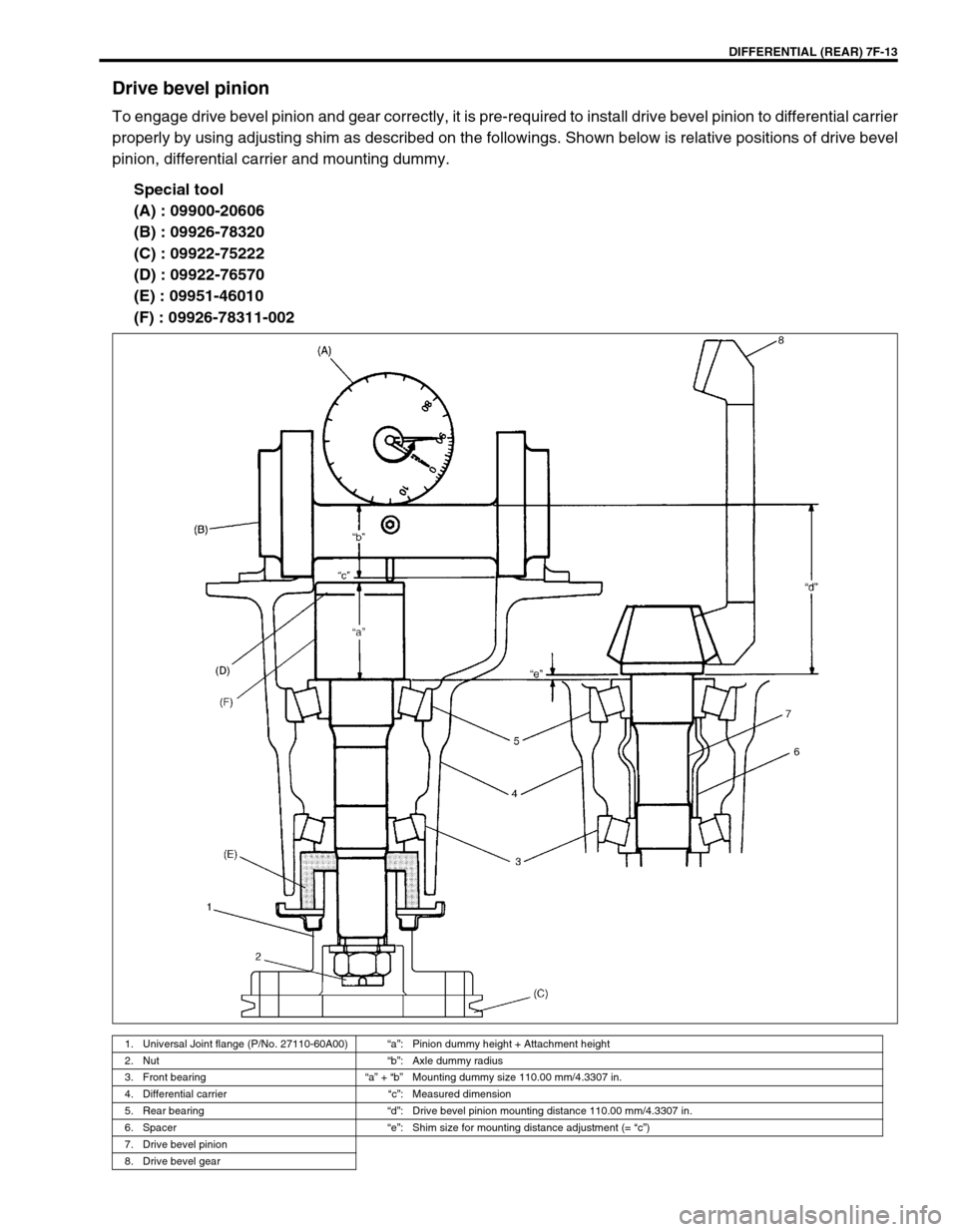 SUZUKI GRAND VITARA 1999 2.G Owners Manual DIFFERENTIAL (REAR) 7F-13
Drive bevel pinion
To engage drive bevel pinion and gear correctly, it is pre-required to install drive bevel pinion to differential carrier
properly by using adjusting shim SUZUKI GRAND VITARA 1999 2.G Owners Manual DIFFERENTIAL (REAR) 7F-13
Drive bevel pinion
To engage drive bevel pinion and gear correctly, it is pre-required to install drive bevel pinion to differential carrier
properly by using adjusting shim