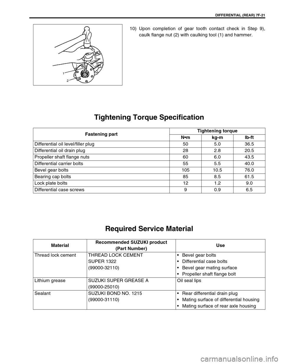 SUZUKI GRAND VITARA 1999 2.G Owners Manual DIFFERENTIAL (REAR) 7F-21
10) Upon completion of gear tooth contact check in Step 9),
caulk flange nut (2) with caulking tool (1) and hammer.
Tightening Torque Specification
Required Service Material
