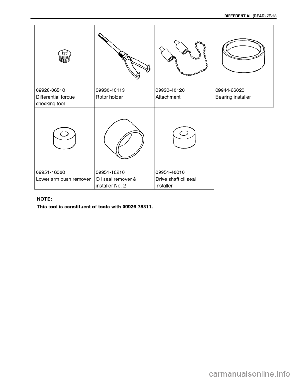 SUZUKI GRAND VITARA 1999 2.G Owners Manual DIFFERENTIAL (REAR) 7F-23
09928-06510 09930-40113 09930-40120 09944-66020
Differential torque
checking toolRotor holder Attachment Bearing installer
09951-16060 09951-18210 09951-46010
Lower arm bush SUZUKI GRAND VITARA 1999 2.G Owners Manual DIFFERENTIAL (REAR) 7F-23
09928-06510 09930-40113 09930-40120 09944-66020
Differential torque
checking toolRotor holder Attachment Bearing installer
09951-16060 09951-18210 09951-46010
Lower arm bush