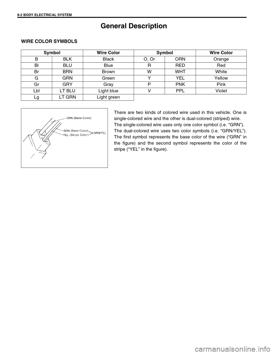 SUZUKI GRAND VITARA 1999 2.G Owners Manual 8-2 BODY ELECTRICAL SYSTEM
General Description
WIRE COLOR SYMBOLS
There are two kinds of colored wire used in this vehicle. One is
single-colored wire and the other is dual-colored (striped) wire.
The SUZUKI GRAND VITARA 1999 2.G Owners Manual 8-2 BODY ELECTRICAL SYSTEM
General Description
WIRE COLOR SYMBOLS
There are two kinds of colored wire used in this vehicle. One is
single-colored wire and the other is dual-colored (striped) wire.
The