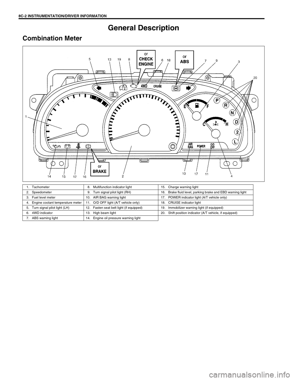SUZUKI GRAND VITARA 1999 2.G Owners Manual 8C-2 INSTRUMENTATION/DRIVER INFORMATION
General Description
Combination Meter
1. Tachometer 8. Multifunction indicator light 15. Charge warning light
2. Speedometer 9. Turn signal pilot light (RH) 16. SUZUKI GRAND VITARA 1999 2.G Owners Manual 8C-2 INSTRUMENTATION/DRIVER INFORMATION
General Description
Combination Meter
1. Tachometer 8. Multifunction indicator light 15. Charge warning light
2. Speedometer 9. Turn signal pilot light (RH) 16.