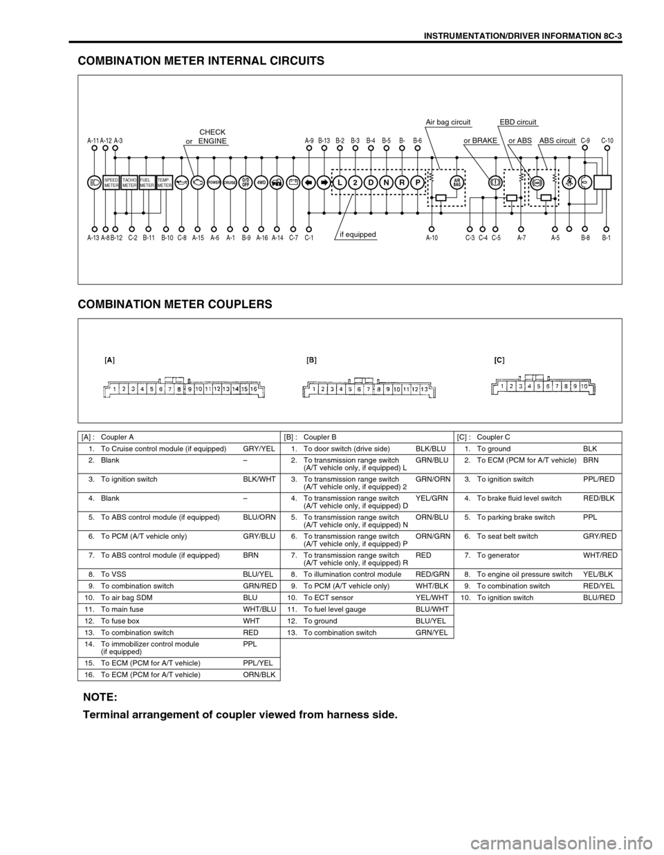 SUZUKI GRAND VITARA 1999 2.G Manual PDF INSTRUMENTATION/DRIVER INFORMATION 8C-3
COMBINATION METER INTERNAL CIRCUITS 
COMBINATION METER COUPLERS
[A] : Coupler A [B] : Coupler B [C] : Coupler C
1. To Cruise control module (if equipped) GRY/YE