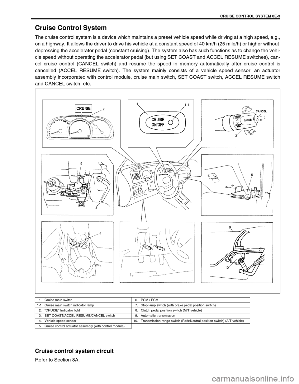 SUZUKI GRAND VITARA 1999 2.G Owners Manual CRUISE CONTROL SYSTEM 8E-3
Cruise Control System
The cruise control system is a device which maintains a preset vehicle speed while driving at a high speed, e.g.,
on a highway. It allows the driver to SUZUKI GRAND VITARA 1999 2.G Owners Manual CRUISE CONTROL SYSTEM 8E-3
Cruise Control System
The cruise control system is a device which maintains a preset vehicle speed while driving at a high speed, e.g.,
on a highway. It allows the driver to