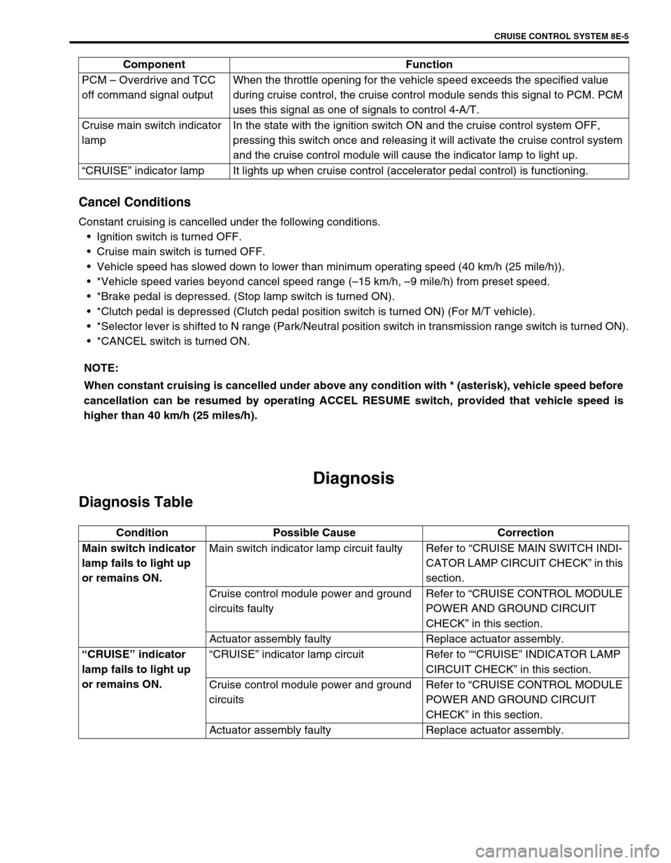 SUZUKI GRAND VITARA 1999 2.G Owners Manual CRUISE CONTROL SYSTEM 8E-5
Cancel Conditions
Constant cruising is cancelled under the following conditions.
•Ignition switch is turned OFF.
•Cruise main switch is turned OFF.
•Vehicle speed has 