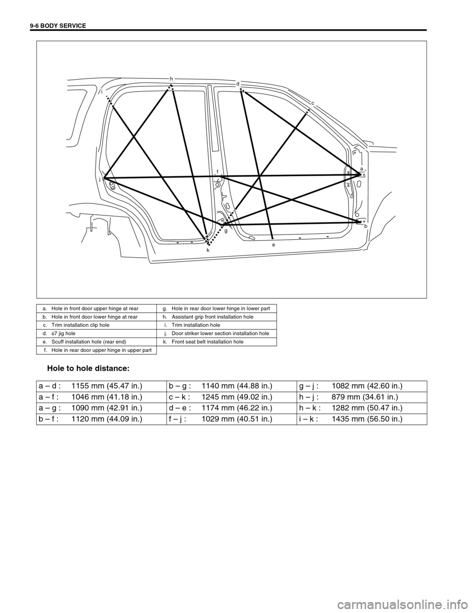 SUZUKI GRAND VITARA 1999 2.G Owners Manual 9-6 BODY SERVICE
Hole to hole distance: 
a. Hole in front door upper hinge at rear g. Hole in rear door lower hinge in lower part
b. Hole in front door lower hinge at rear h. Assistant grip front inst