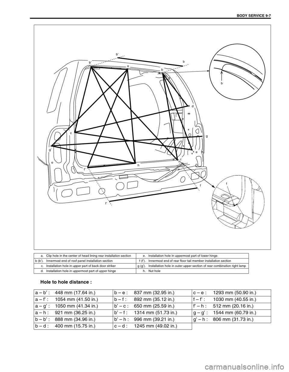 SUZUKI GRAND VITARA 1999 2.G Owners Manual BODY SERVICE 9-7
Hole to hole distance :
a. Clip hole in the center of head lining rear installation section e. Installation hole in uppermost part of lower hinge
b (b’). Innermost end of roof pane SUZUKI GRAND VITARA 1999 2.G Owners Manual BODY SERVICE 9-7
Hole to hole distance :
a. Clip hole in the center of head lining rear installation section e. Installation hole in uppermost part of lower hinge
b (b’). Innermost end of roof pane