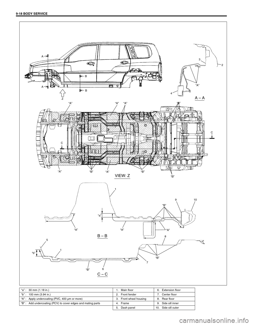 SUZUKI GRAND VITARA 1999 2.G Owners Manual 9-18 BODY SERVICE
“a” : 30 mm (1.18 in.) 1. Main floor 6. Extension floor
“b” : 100 mm (3.94 in.) 2. Front fender 7. Center floor
“A” : Apply undercoating (PVC, 400 µm or more) 3. Front w SUZUKI GRAND VITARA 1999 2.G Owners Manual 9-18 BODY SERVICE
“a” : 30 mm (1.18 in.) 1. Main floor 6. Extension floor
“b” : 100 mm (3.94 in.) 2. Front fender 7. Center floor
“A” : Apply undercoating (PVC, 400 µm or more) 3. Front w