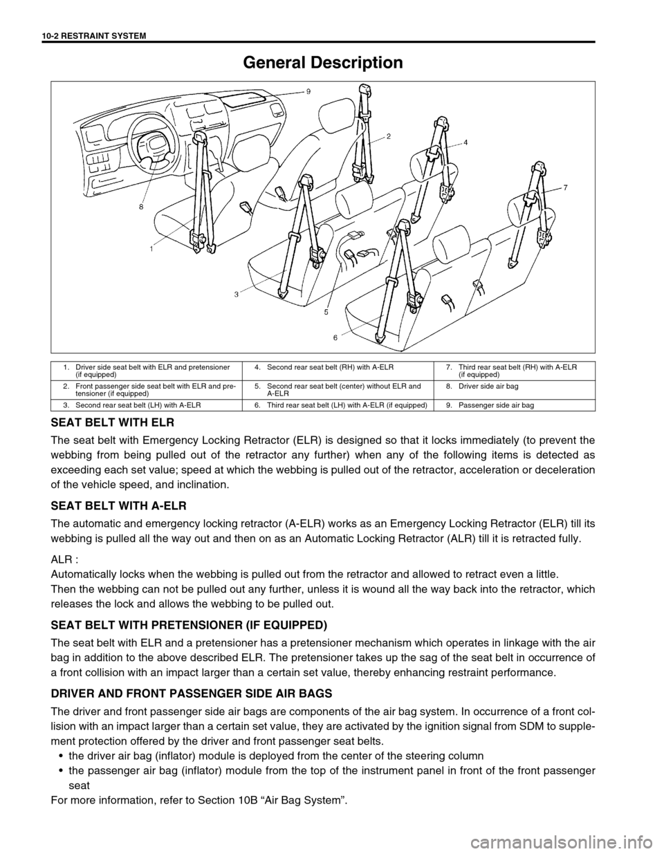 SUZUKI GRAND VITARA 1999 2.G Owners Manual 10-2 RESTRAINT SYSTEM
General Description
SEAT BELT WITH ELR
The seat belt with Emergency Locking Retractor (ELR) is designed so that it locks immediately (to prevent the
webbing from being pulled out SUZUKI GRAND VITARA 1999 2.G Owners Manual 10-2 RESTRAINT SYSTEM
General Description
SEAT BELT WITH ELR
The seat belt with Emergency Locking Retractor (ELR) is designed so that it locks immediately (to prevent the
webbing from being pulled out