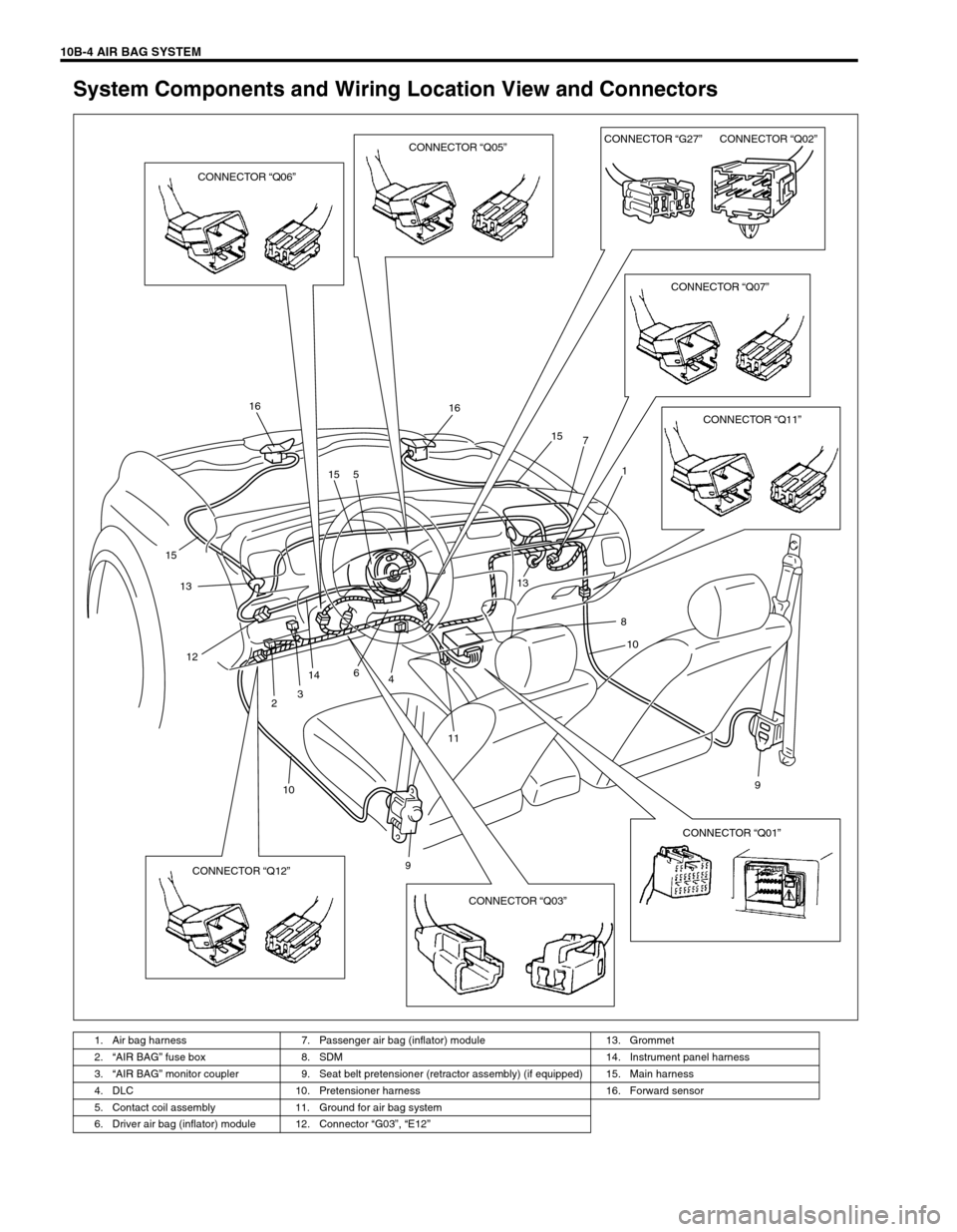 SUZUKI GRAND VITARA 1999 2.G Owners Manual 10B-4 AIR BAG SYSTEM
System Components and Wiring Location View and Connectors
1. Air bag harness 7. Passenger air bag (inflator) module 13. Grommet
2.“AIR BAG” fuse box 8. SDM 14. Instrument pan SUZUKI GRAND VITARA 1999 2.G Owners Manual 10B-4 AIR BAG SYSTEM
System Components and Wiring Location View and Connectors
1. Air bag harness 7. Passenger air bag (inflator) module 13. Grommet
2.“AIR BAG” fuse box 8. SDM 14. Instrument pan