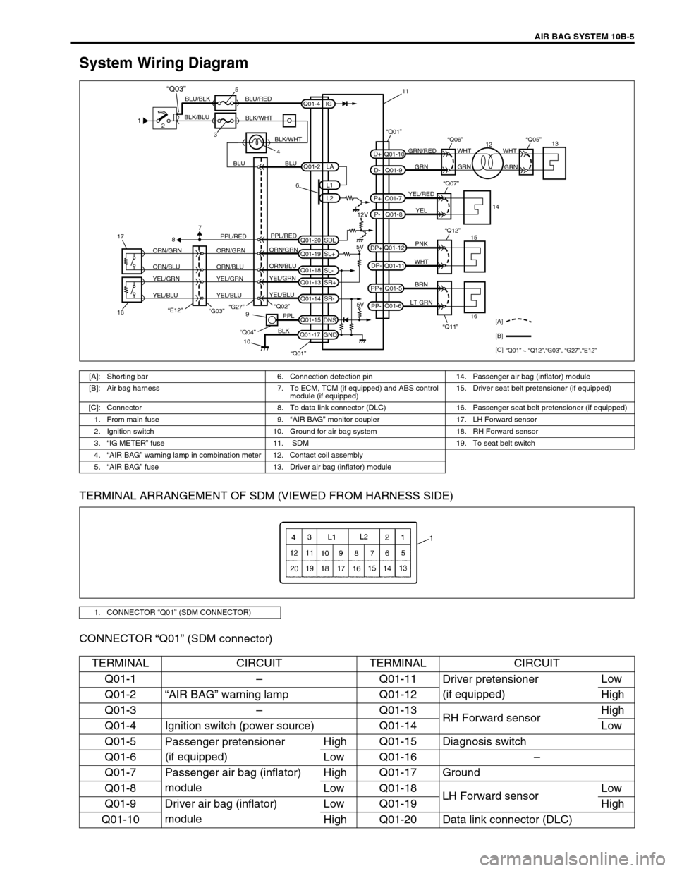SUZUKI GRAND VITARA 1999 2.G Owners Manual AIR BAG SYSTEM 10B-5
System Wiring Diagram
TERMINAL ARRANGEMENT OF SDM (VIEWED FROM HARNESS SIDE)
CONNECTOR “Q01” (SDM connector)
1
2
35
4 BLK/BLUBLU/BLK BLU/RED
BLK/WHT
BLU BLUGRN/RED
GRN GRNWHT SUZUKI GRAND VITARA 1999 2.G Owners Manual AIR BAG SYSTEM 10B-5
System Wiring Diagram
TERMINAL ARRANGEMENT OF SDM (VIEWED FROM HARNESS SIDE)
CONNECTOR “Q01” (SDM connector)
1
2
35
4 BLK/BLUBLU/BLK BLU/RED
BLK/WHT
BLU BLUGRN/RED
GRN GRNWHT